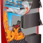 Kieto kuro katilai – viena iš šildymo katilų rūšių